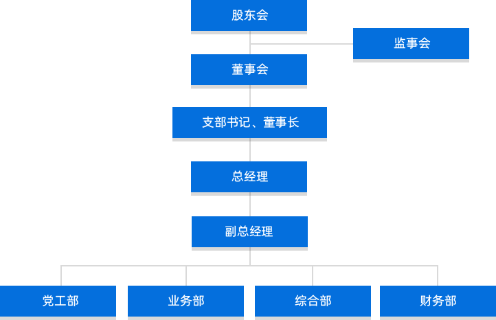 首页- 人生就是博中国官方网站